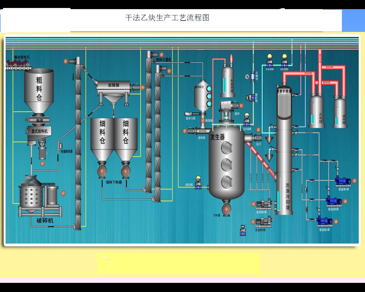 電石粉乙炔氣回收設(shè)備